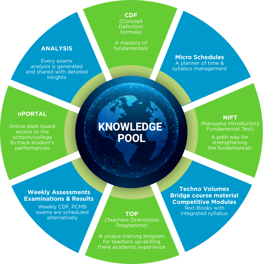 Core Deliverables infographic